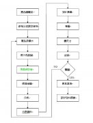 連（lián）接（jiē）器模具設計標準