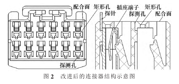 改（gǎi）進後的連接器結構示意圖