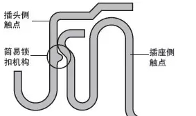 觸點結構帶簡易（yì）鎖扣機構